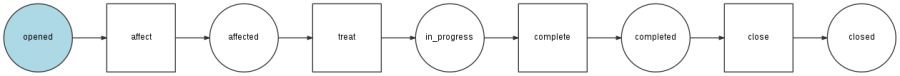 Symfony Workflow Single State