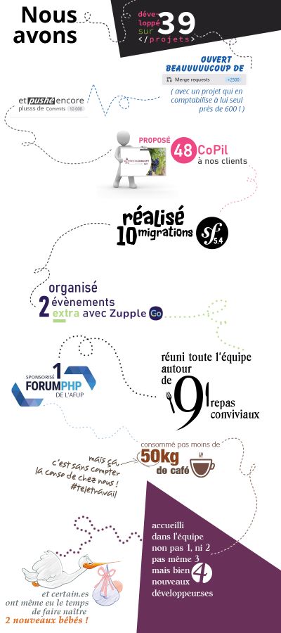 infographie bilan 2022