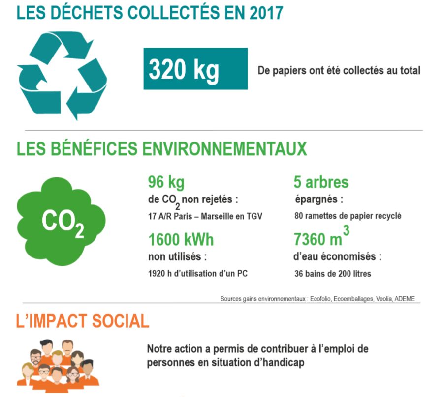 Bilan Elise 2017