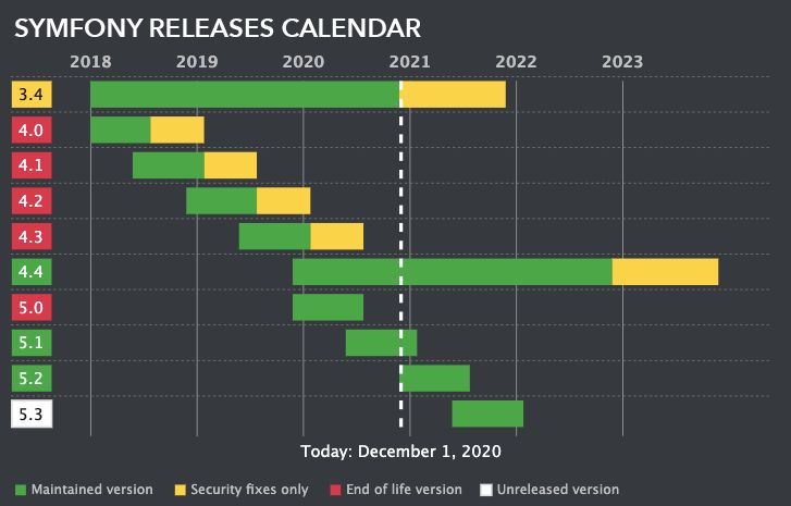 SYMFONY RELEASE