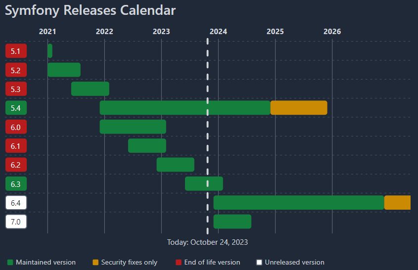 Release SF calendar