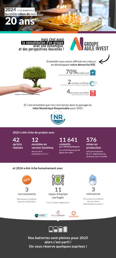 Bilan 2024 v7