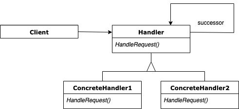 Pattern Chaîne de responsabilité
