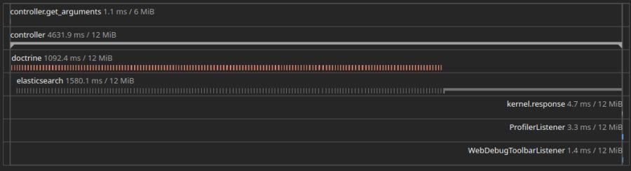 Stopwatch & WebProfiler : Standard